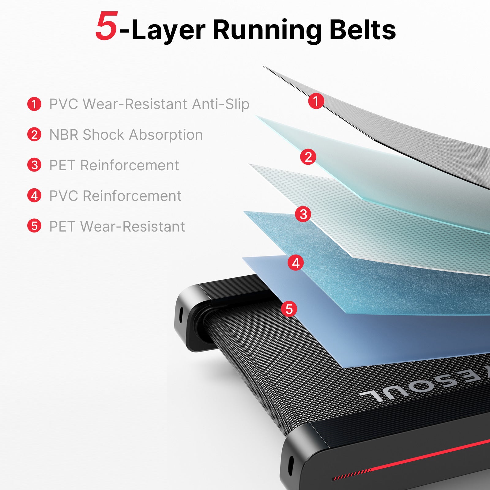 Yesoul T3S Treadmill